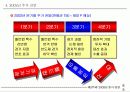 제18회 새천년 경영 전략 세미나 42페이지