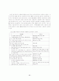 EDI 도입 성과 결정요인 및 문제해결 방안에 관한 연구 15페이지