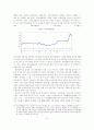 IMF시대의 재벌과 노동 10페이지