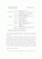 IMF시대의 재벌과 노동 15페이지