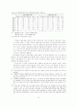 IMF시대의 재벌과 노동 25페이지