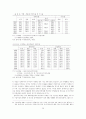 IMF시대의 재벌과 노동 30페이지