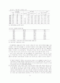 IMF시대의 재벌과 노동 31페이지