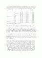 IMF시대의 재벌과 노동 74페이지