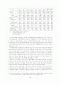 IMF시대의 재벌과 노동 96페이지