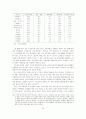 IMF시대의 재벌과 노동 99페이지
