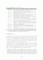 2002년 월드컵 자원봉사 활용방안에 대한  연구 9페이지