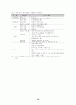 2002년 월드컵 자원봉사 활용방안에 대한  연구 21페이지