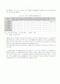 가상증권거래의 현황 및 과제 10페이지