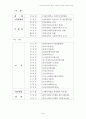 사회복지정책 건의사항 9페이지