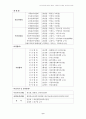 사회복지정책 건의사항 10페이지