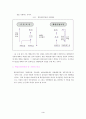 책임운영기관과 Next Step Agency 5페이지