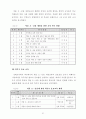 창의적 교육활동을 통한 중학생 약물 오,남용 예방의 생활화 34페이지