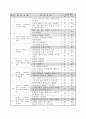 영어로 진행하는 수업활동을 통한 의사소통능력 신장 방안 6페이지