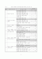 영어로 진행하는 수업활동을 통한 의사소통능력 신장 방안 8페이지