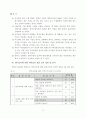 영어로 진행하는 수업활동을 통한 의사소통능력 신장 방안 9페이지