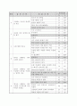 영어로 진행하는 수업활동을 통한 의사소통능력 신장 방안 10페이지