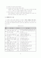 영어로 진행하는 수업활동을 통한 의사소통능력 신장 방안 15페이지