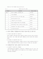 영어로 진행하는 수업활동을 통한 의사소통능력 신장 방안 20페이지