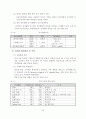 영어로 진행하는 수업활동을 통한 의사소통능력 신장 방안 25페이지