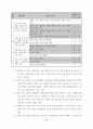 원어 사용 수업을 통한 영어 의사소통 능력 신장 방안 70페이지