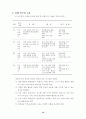 학생 중심의 다양한 계발 활동을 통한 특기 적성 신장 13페이지