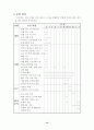 학생 중심의 다양한 계발 활동을 통한 특기 적성 신장 16페이지