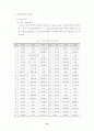 학생 중심의 다양한 계발 활동을 통한 특기 적성 신장 18페이지