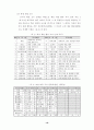 학생 중심의 다양한 계발 활동을 통한 특기 적성 신장 19페이지