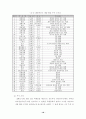 학생 중심의 다양한 계발 활동을 통한 특기 적성 신장 21페이지