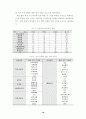 학생 중심의 다양한 계발 활동을 통한 특기 적성 신장 22페이지