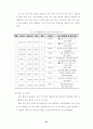 학생 중심의 다양한 계발 활동을 통한 특기 적성 신장 24페이지