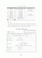 학생 중심의 다양한 계발 활동을 통한 특기 적성 신장 25페이지