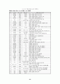 학생 중심의 다양한 계발 활동을 통한 특기 적성 신장 27페이지