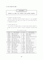 학생 중심의 다양한 계발 활동을 통한 특기 적성 신장 28페이지