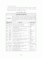학생 중심의 다양한 계발 활동을 통한 특기 적성 신장 29페이지