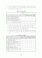 학생 중심의 다양한 계발 활동을 통한 특기 적성 신장 33페이지
