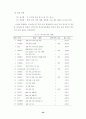 학생 중심의 다양한 계발 활동을 통한 특기 적성 신장 35페이지