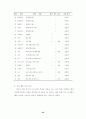 학생 중심의 다양한 계발 활동을 통한 특기 적성 신장 36페이지