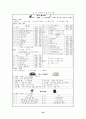 학생 중심의 다양한 계발 활동을 통한 특기 적성 신장 37페이지