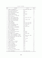 학생 중심의 다양한 계발 활동을 통한 특기 적성 신장 39페이지