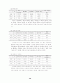 학생 중심의 다양한 계발 활동을 통한 특기 적성 신장 42페이지