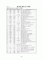 학생 중심의 다양한 계발 활동을 통한 특기 적성 신장 61페이지