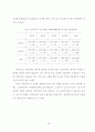 주부의 취업여부 및 성역할 정체감과 우울수준의 관계 32페이지