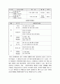 멀티미디어를 활용한 수학과 수업지도안 모형 개발 적용 5페이지