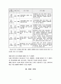 멀티미디어를 활용한 수학과 수업지도안 모형 개발 적용 12페이지