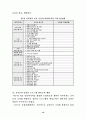 멀티미디어를 활용한 수학과 수업지도안 모형 개발 적용 17페이지