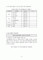 멀티미디어를 활용한 수학과 수업지도안 모형 개발 적용 18페이지