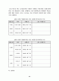 멀티미디어를 활용한 수학과 수업지도안 모형 개발 적용 21페이지