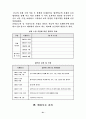 멀티미디어를 활용한 수학과 수업지도안 모형 개발 적용 22페이지